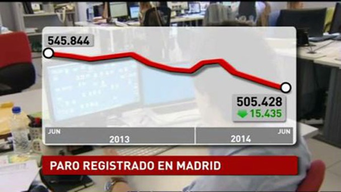 Telemadrid y la evolución del paro