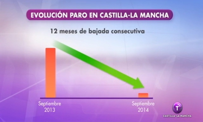 Castilla La Mancha TV y la milagrosa desaparición del paro