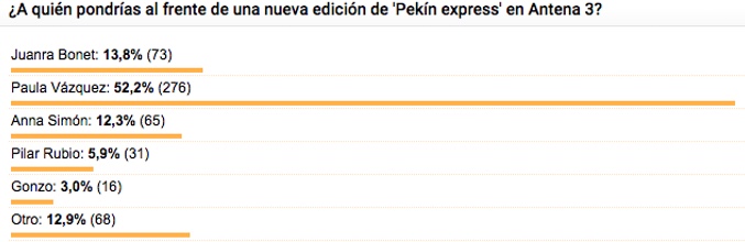 Encuesta de FormulaTV.com