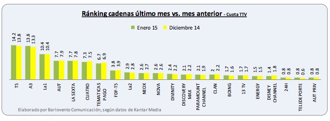 Balance de las audiencias