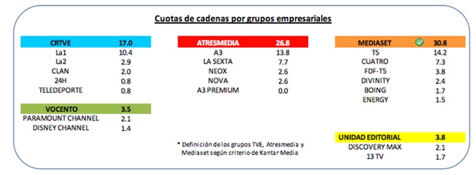 Balance de las audiencias