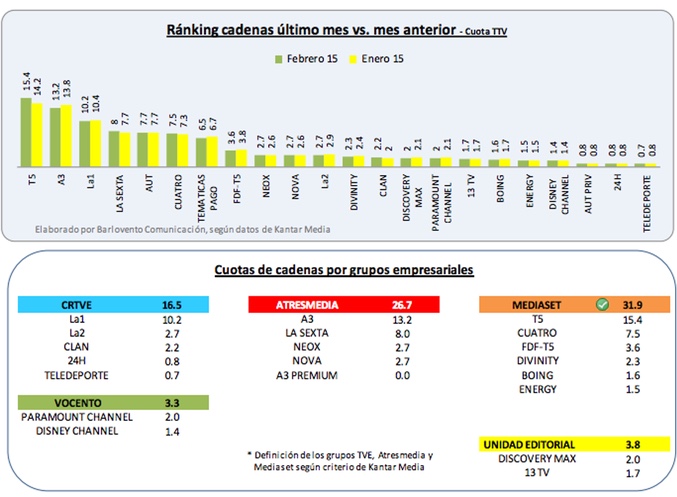 Informe Barlovento Comunicación