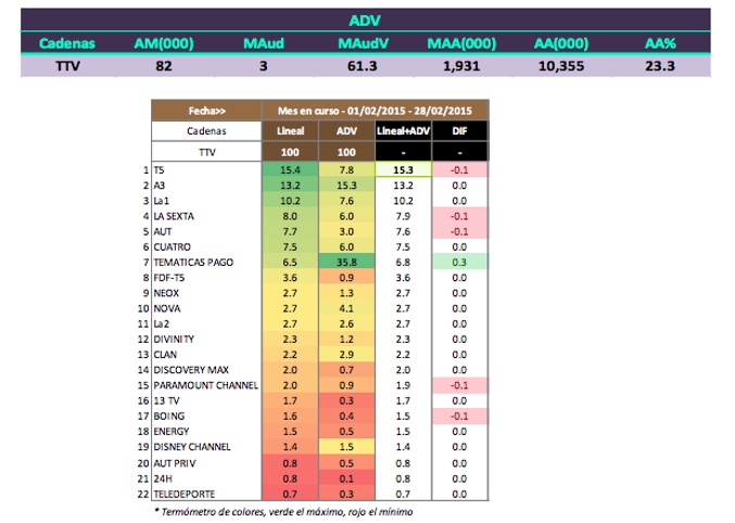 Informe de Barlovento Comunicación