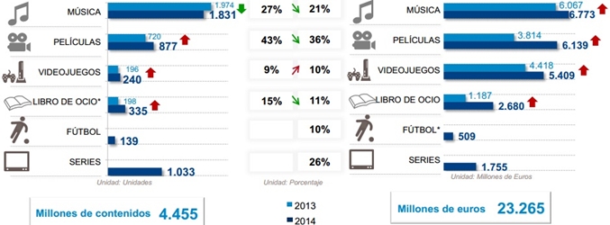 Volumen y valor de los contenidos consumidos ilegalmente