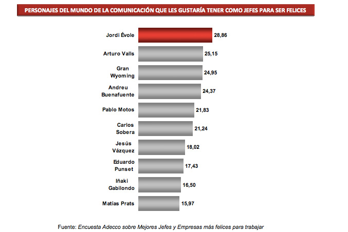 Jefes de la comunicación