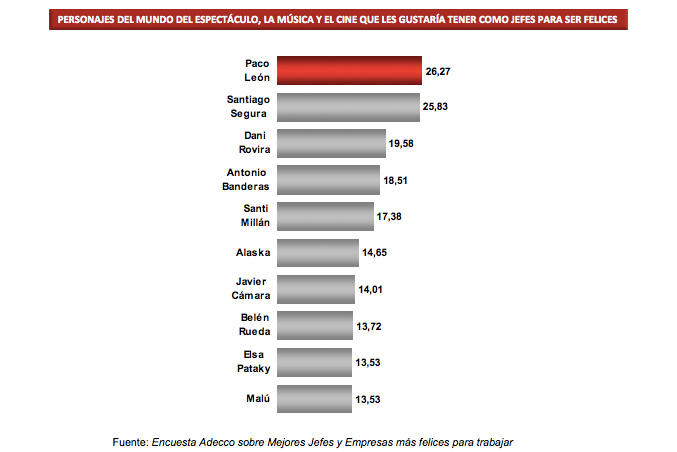 Jefes del mundo del cine y la música