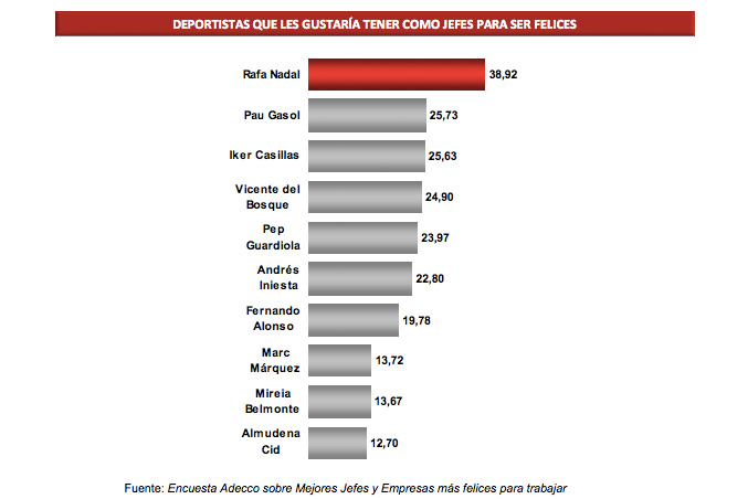 Jefes del mundo del deporte