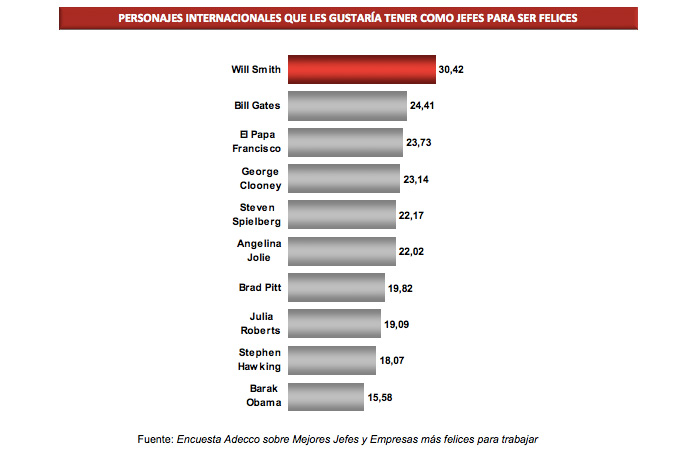 Jefes internacionales