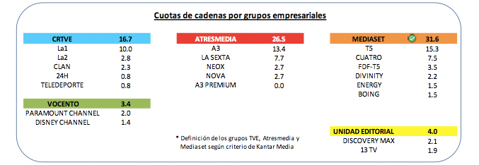 Marzo por grupos audiovisuales