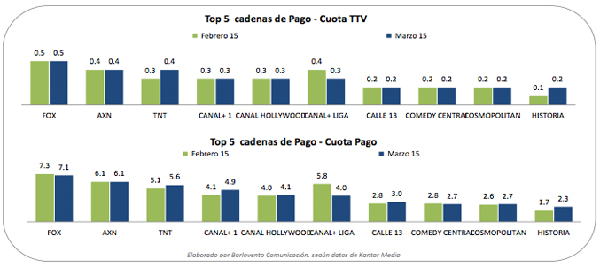 Marzo: temáticas de pago