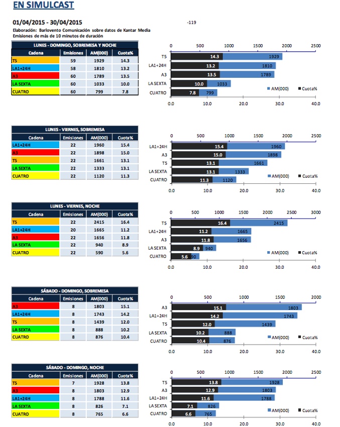 Balance audiencias
