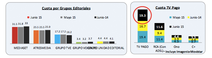 Junio: grupos audiovisuales
