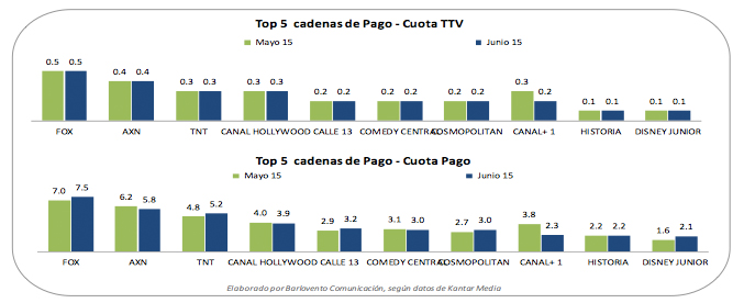 Junio: temáticas de junio