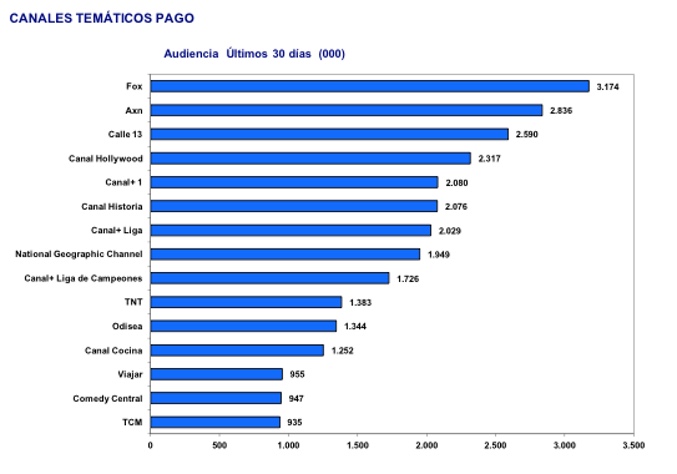 Ranking de las cadenas de pago más vistas
