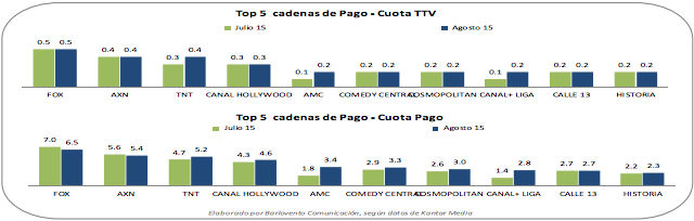 Temáticas de Pago Agosto 2015