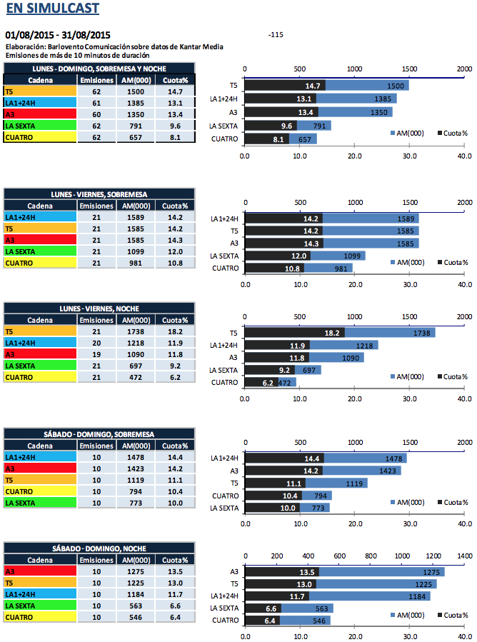 Balance informativo simulcast agosto 2015