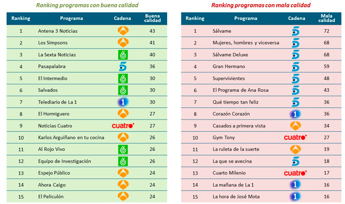 Ranking elaborado por Personality Media