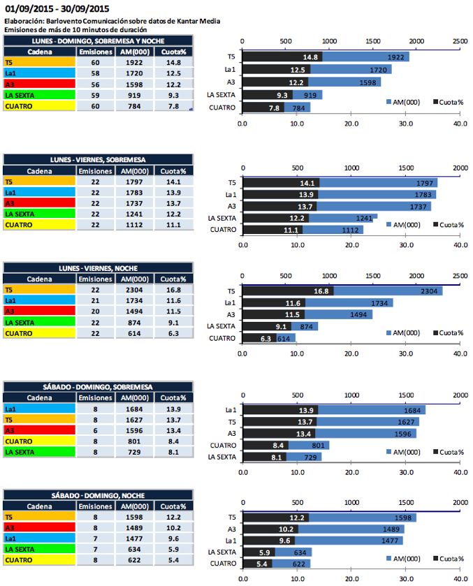 Audiencias