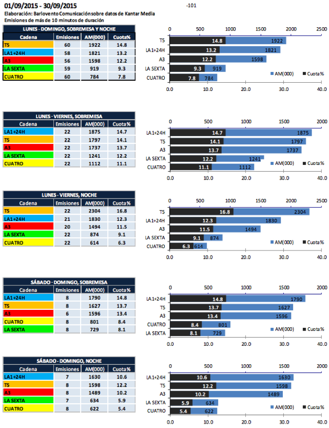 Audiencias