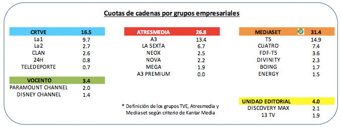 Septiembre por grupos