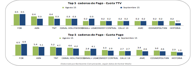 Temáticas de pago en septiembre de 2015