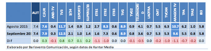 FORTA septiembre de 2015