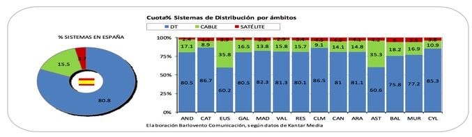 Ranking de agosto en TDT