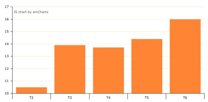 Mejor arranque histórico de Karlos Arguiñano