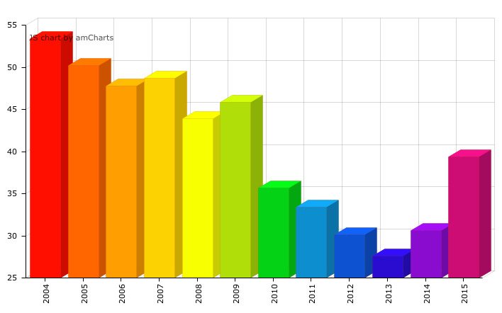 Descripción de la imagen