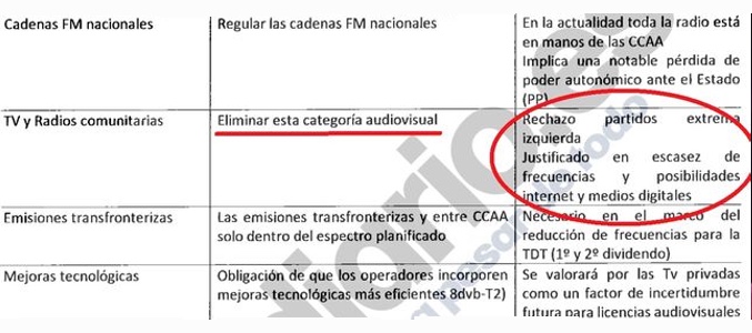 Parte del documento