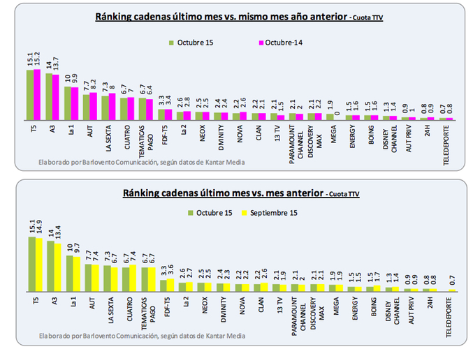 Resultados audiencias