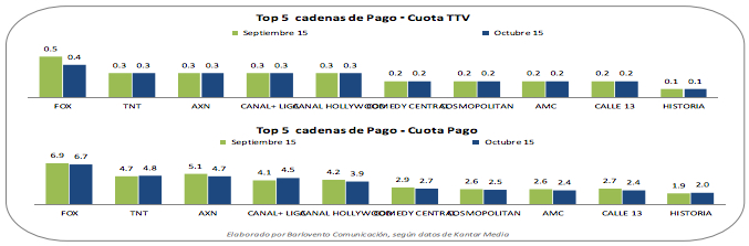 Resultados audiencias