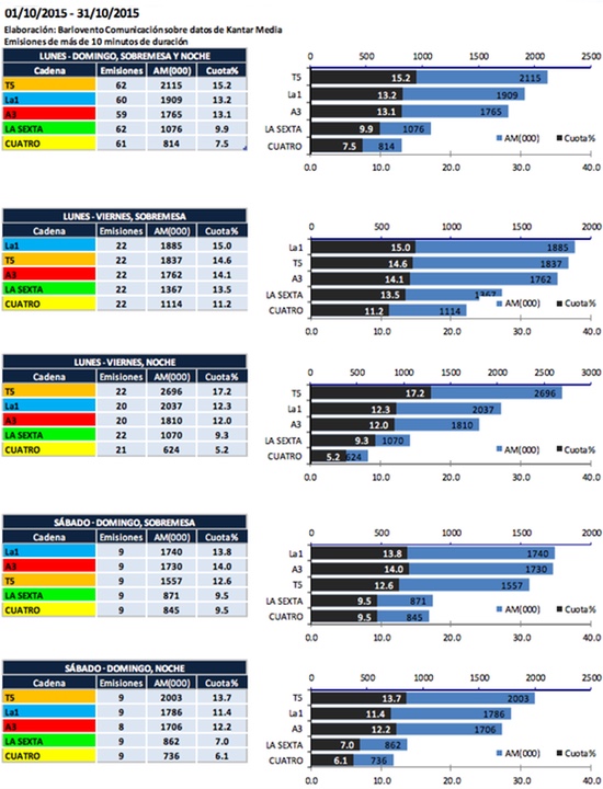 Resultado audiencias