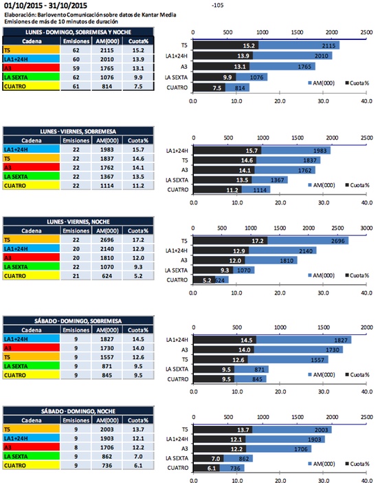 Resultado audiencias
