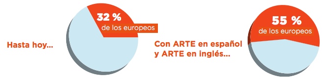 Alcance de ARTE