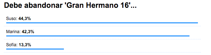 Resultado de la encuesta