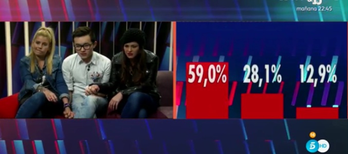 Los nominados conocen los porcentajes ciegos