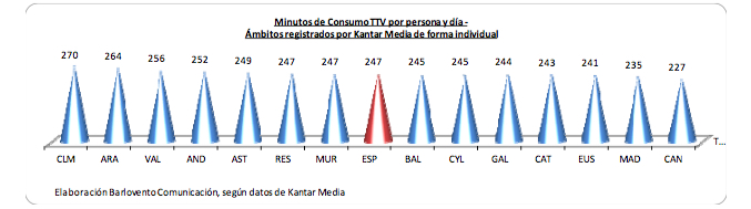 Noviembre: minutos