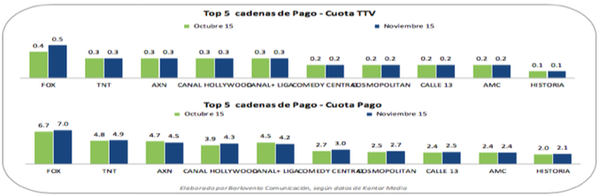Noviembre: temáticas