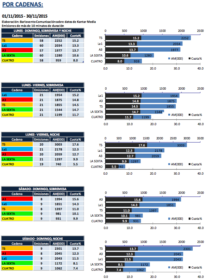 audiencias mes de noviembre