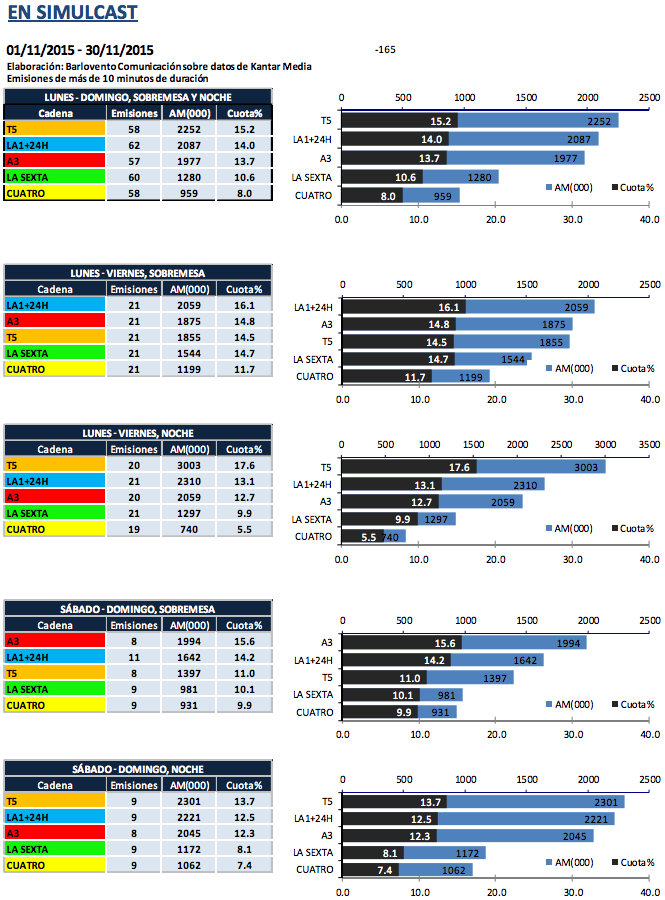 audiencias informativos noviembre