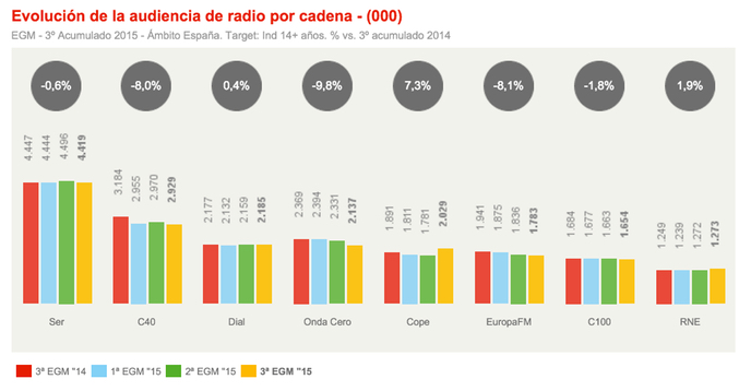 Grafico 1