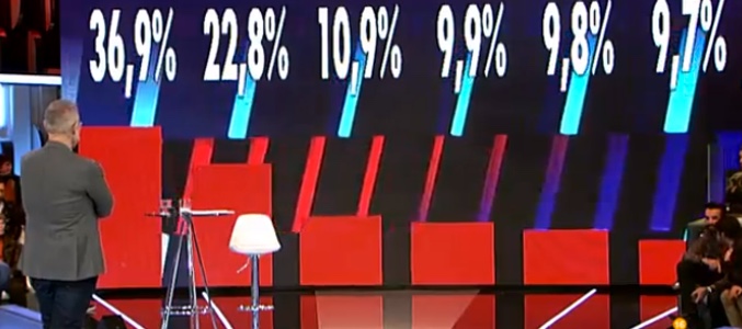 Porcentajes de voto al ganador de 'Gran Hermano 16'