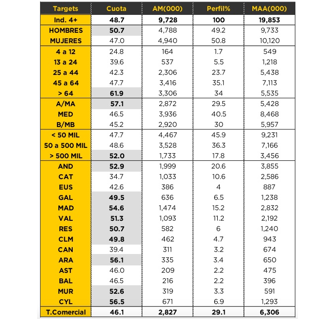Tabla de análisis cualitativo