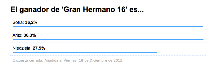 Resultado de la encuesta