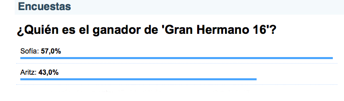 Resultado de la encuesta