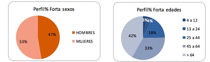 Target de la Forta 2015