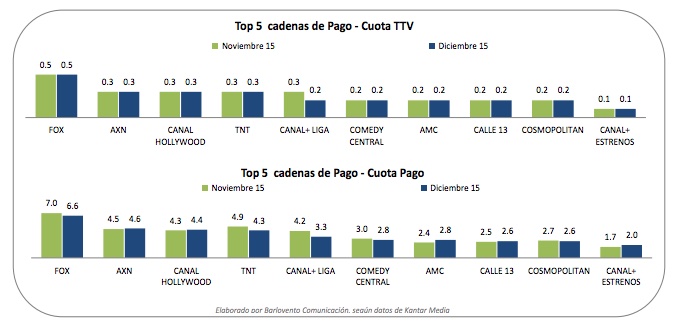 Diciembre: cadenas de pago