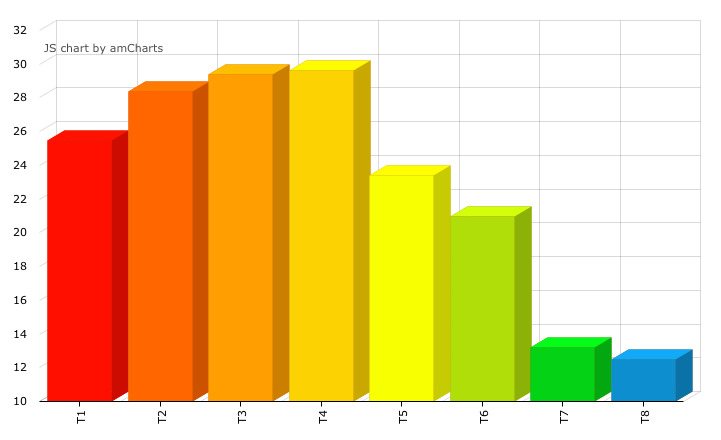 No estamos tampoco muy sorprendidos
