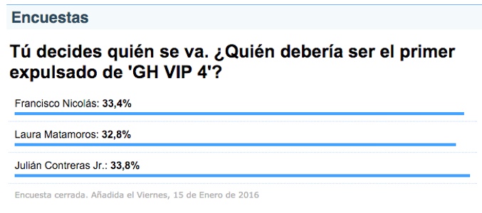 Así es el ajustado resultado de la encuesta en Formulatv.com